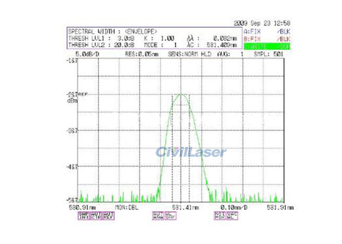 532nm fiber raman amplifier